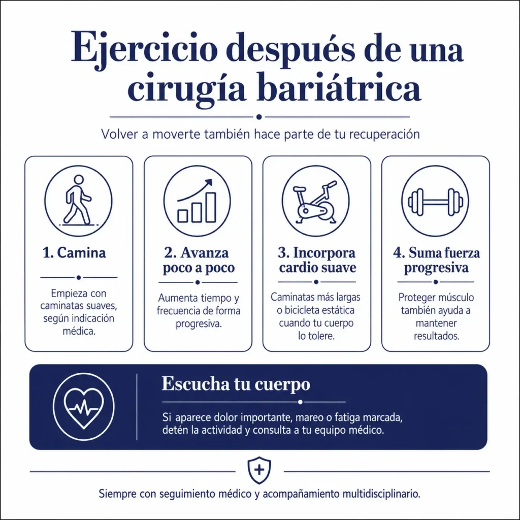 Cuando hacer ejercicio después de una cirugía bariátrica- Dr. Ruben Luna