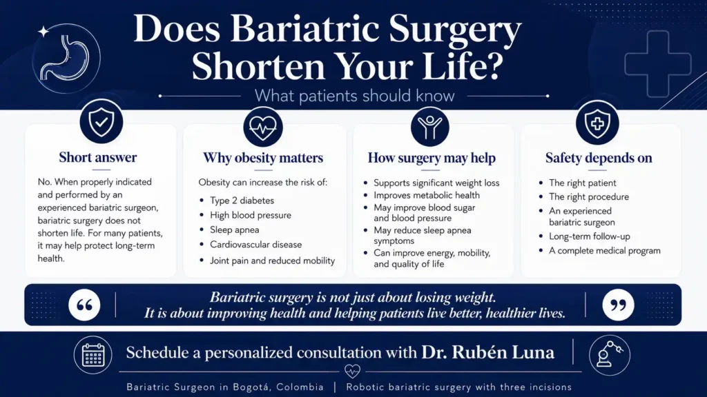 does bariatric surgery shorten your life- Dr. Ruben Luna in Bogotá