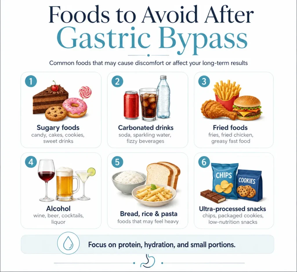 what can you never eat again after gastric bypass- Dr. Ruben Luna