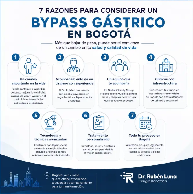 7 razones para decidir hacerte un Bypass Gástrico- Dr. Ruben Luna- Cirujano bariátrico en Bogotá